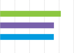 Co2e Emissions Generated