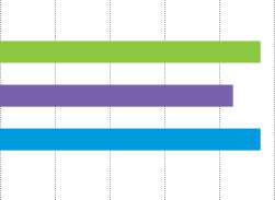 Training Expenditure Per Employee